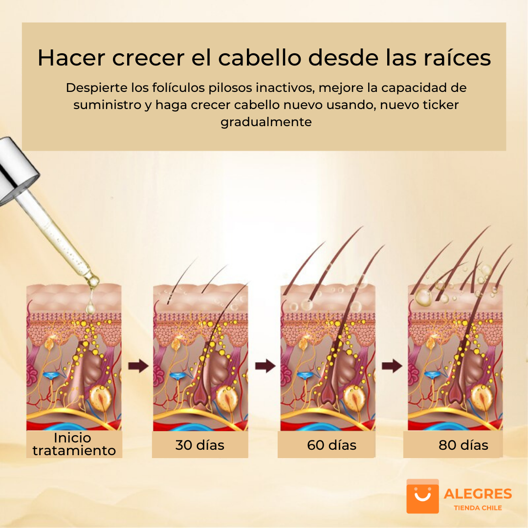 Purc™ - Aceite esencial para el crecimiento del cabello
