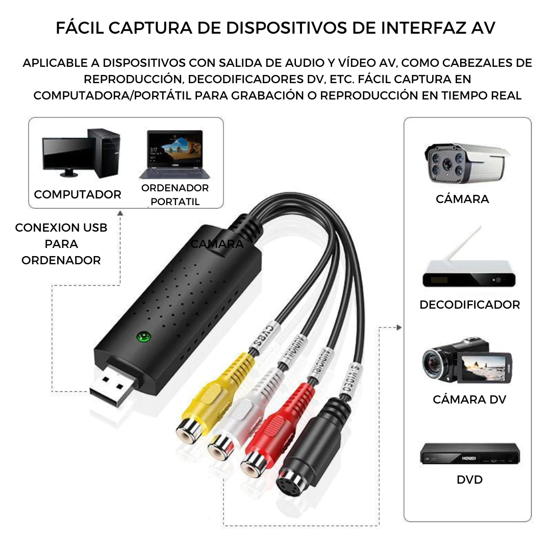 Oferta Black Friday MY VIDEO™ - Tarjeta de captura de video USB