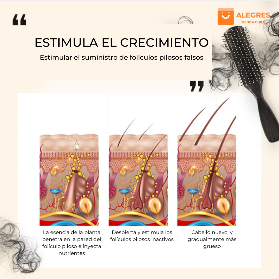 Purc™ - Aceite esencial para el crecimiento del cabello