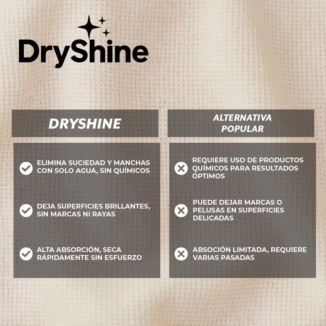 DryShine™ – Dile adiós a las manchas de agua
