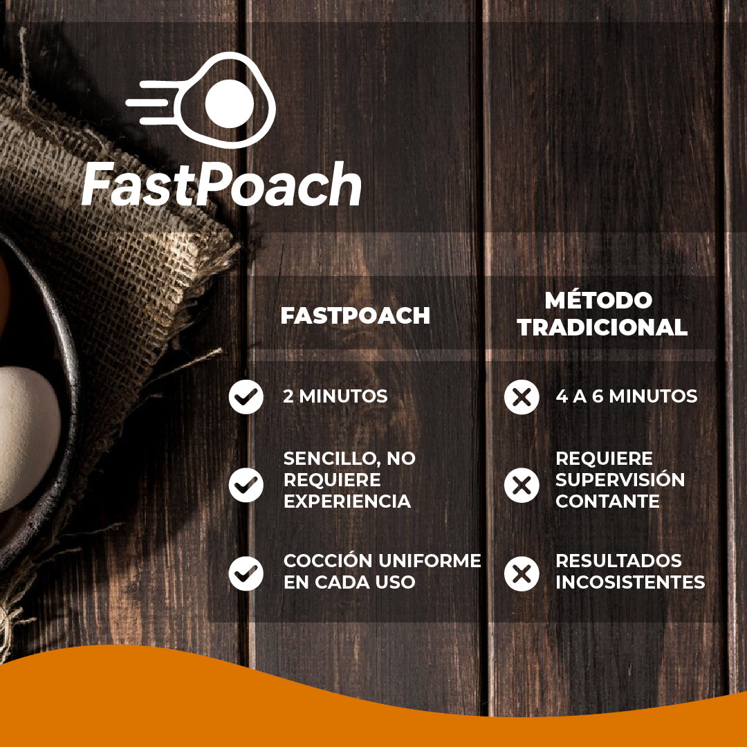 FastPoach™ - Huevos pochados perfectos en 2 minutos