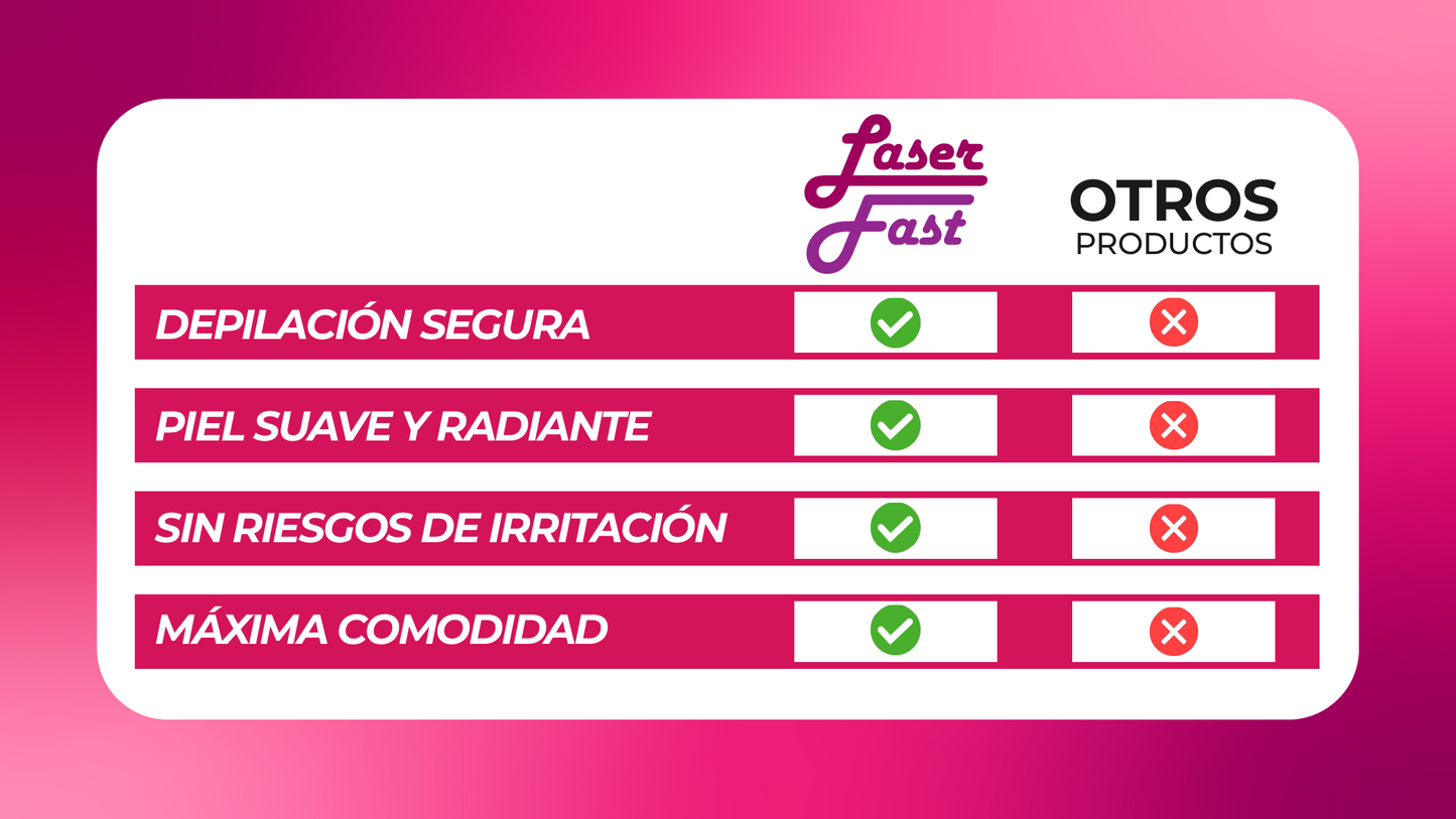 Laserfast™ - Depiladora Indolora láser 2 en 1
