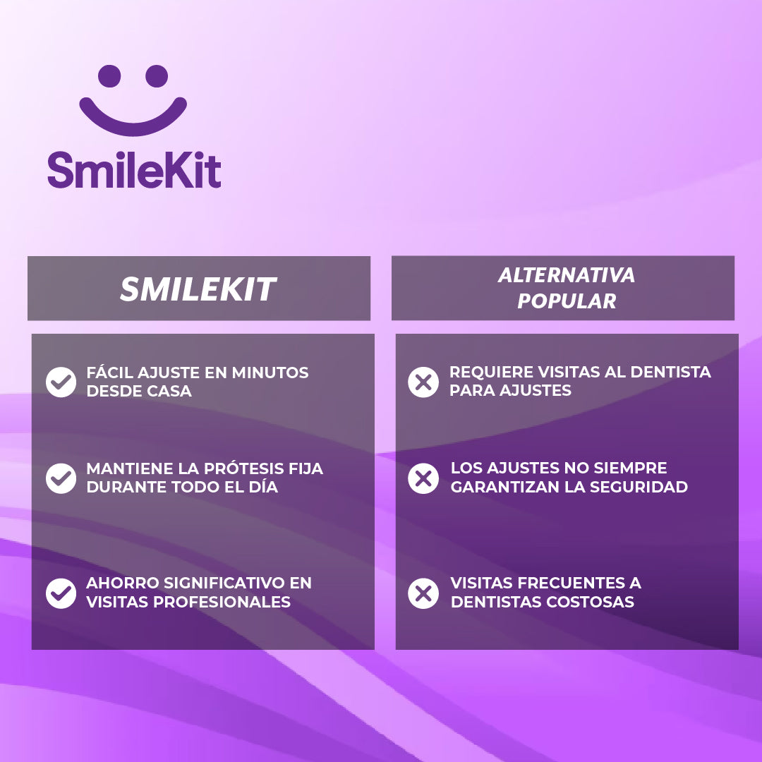 SmileKit™ - Ajuste perfecto para tu prótesis dental