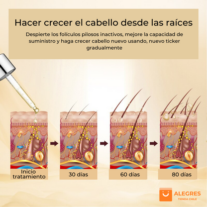 Purc™ - Aceite esencial para el crecimiento del cabello