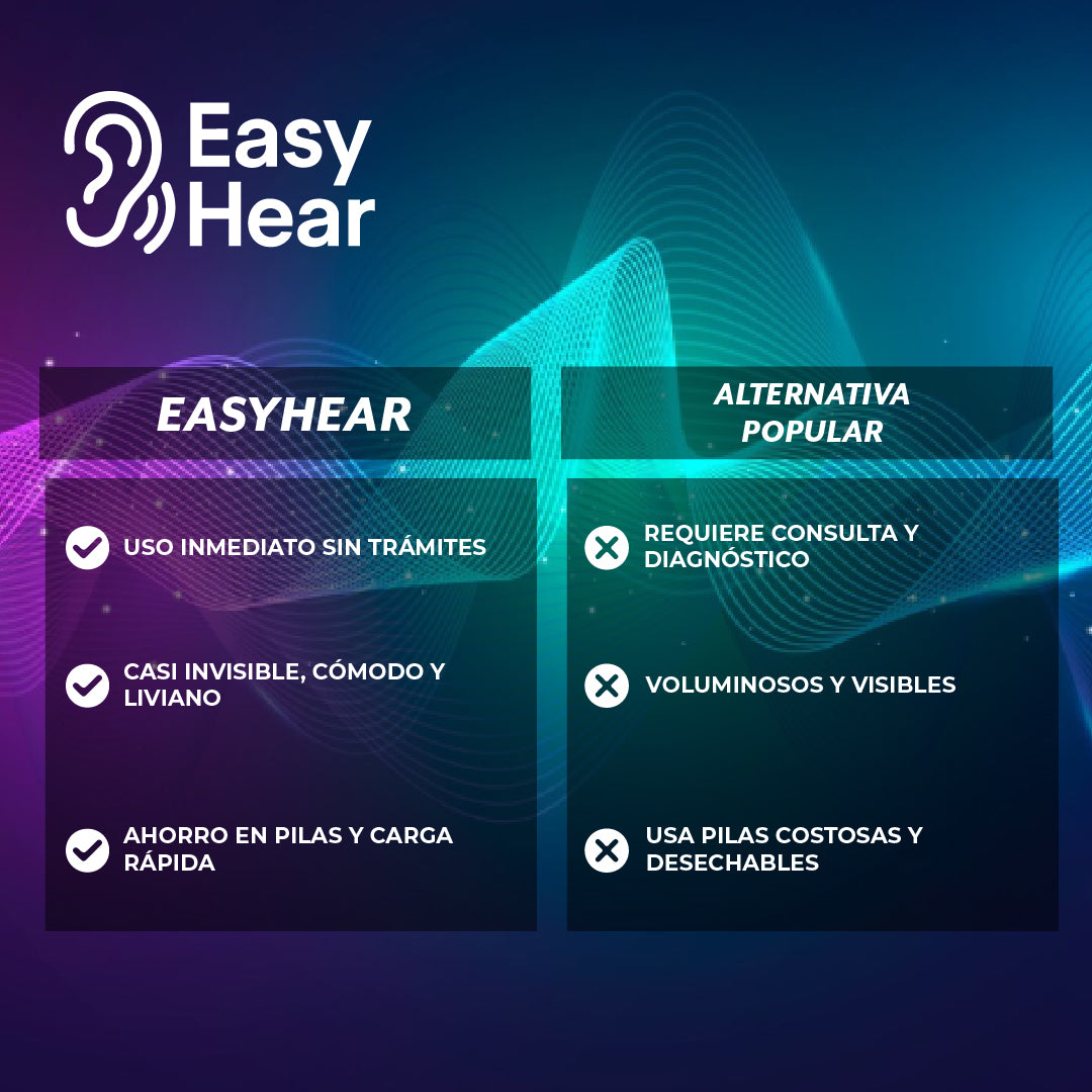 EasyHear™ – Audición avanzada sin gastar de más
