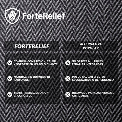 ForteRelief™ – Guantes terapéuticos para dolor de manos