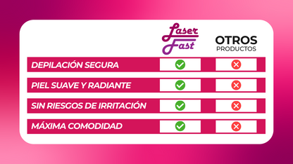 Laserfast™ - Depiladora Indolora láser 2 en 1