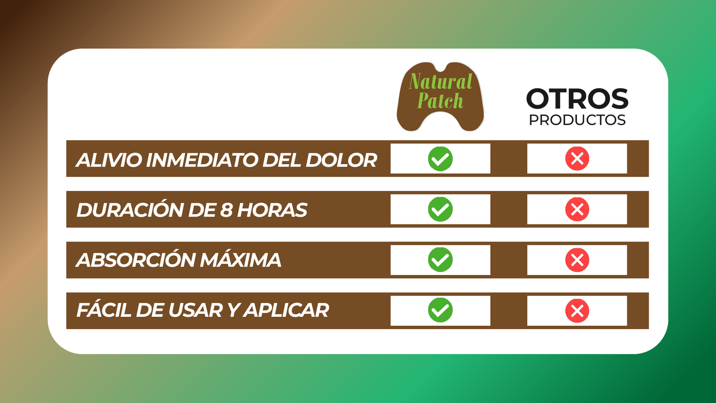 NaturalPatch™ - PARCHES PARA ALIVIAR DOLOR 100% NATURALES