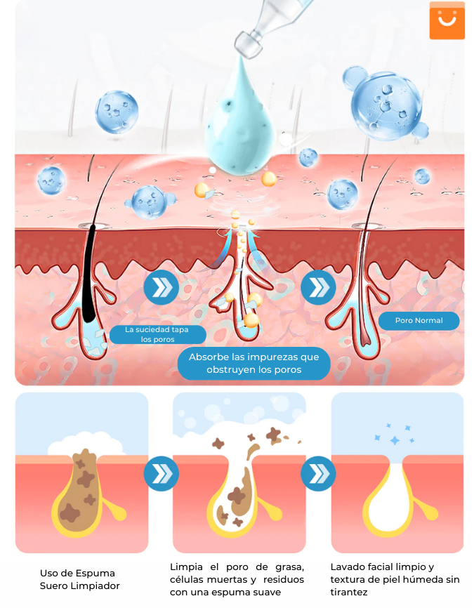 CleanFace™- Suero limpiador en espuma
